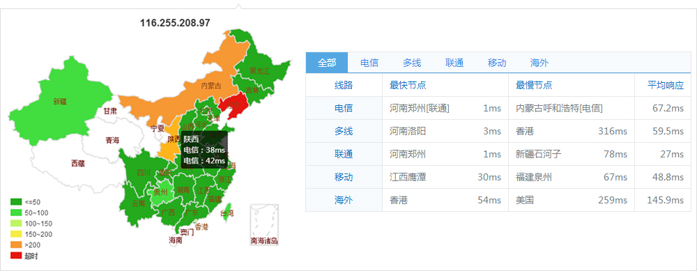 BGP多線IDC機(jī)房機(jī)房測(cè)試IP結(jié)果參考