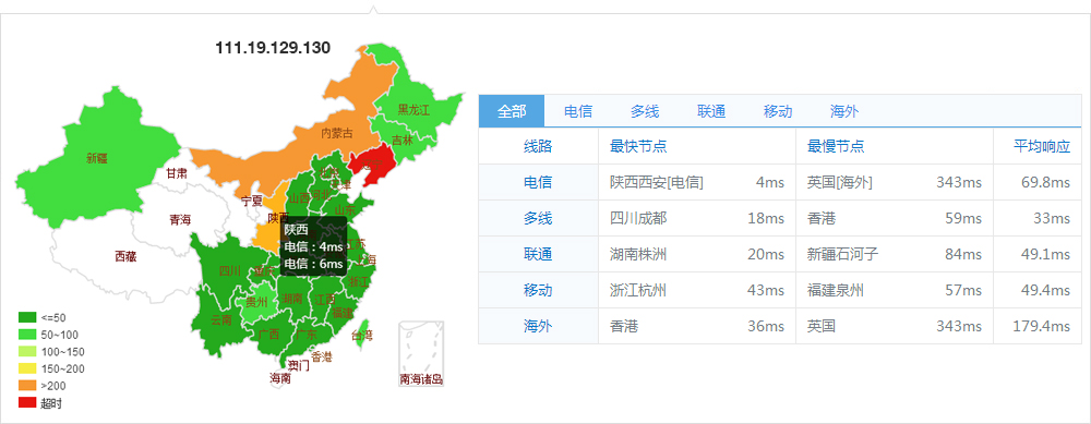 西安移動(dòng)IDC機(jī)房機(jī)房測(cè)試IP結(jié)果參考