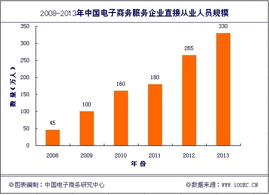 傳統(tǒng)產(chǎn)業(yè)電子商務(wù)化成互聯(lián)網(wǎng)發(fā)展趨勢