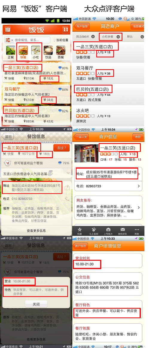 大眾點(diǎn)評(píng)與網(wǎng)易“飯飯”的內(nèi)容頁對(duì)比 圖片由大眾點(diǎn)評(píng)提供