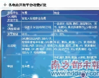 騰訊為何分拆電商？單靠自身力量無(wú)法成功