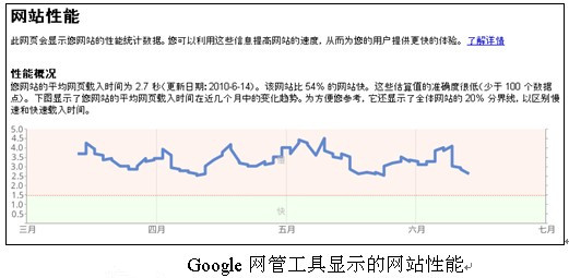 南京網(wǎng)站優(yōu)化