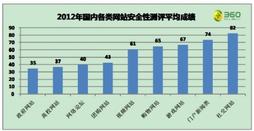 360推出“庫帶計(jì)劃”：懸賞漏洞保護(hù)網(wǎng)站安全