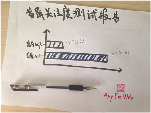 網(wǎng)頁首屏設(shè)計先聲奪人,網(wǎng)絡(luò)營銷如虎添翼的秘密武器