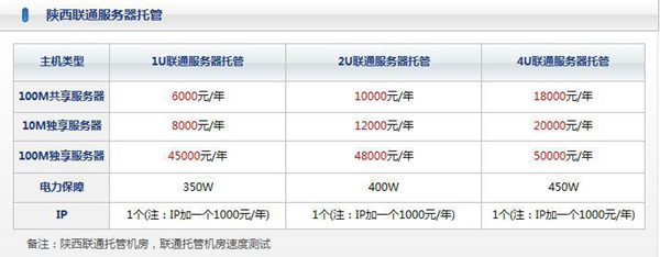 關于陜西聯(lián)通機房活動細則的解析