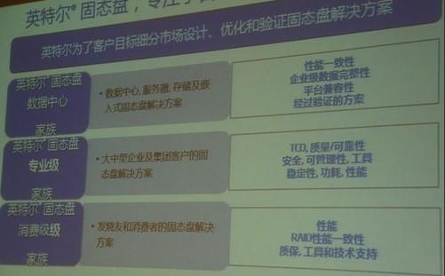 目前英特爾提供的SSD硬盤一共包括三條產(chǎn)品線