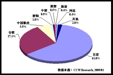 2013年搜索市場展望：中搜有望迎來破局契機