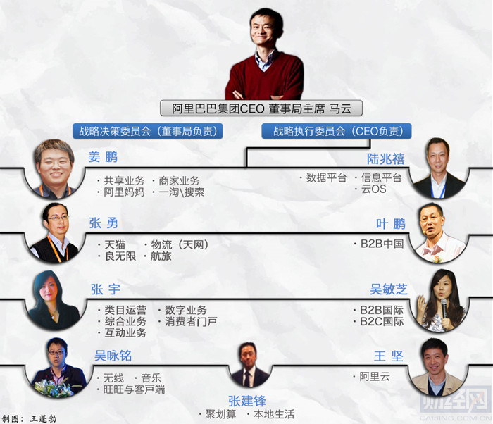 阿里巴巴時隔半年再次在組織架構(gòu)上大動刀