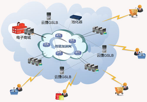 電商2013年將力推三件事：加速融合優(yōu)化體驗(yàn)