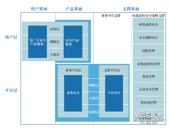 騰訊否認(rèn)架構(gòu)調(diào)整 布局手機(jī)安全、瀏覽器、地圖