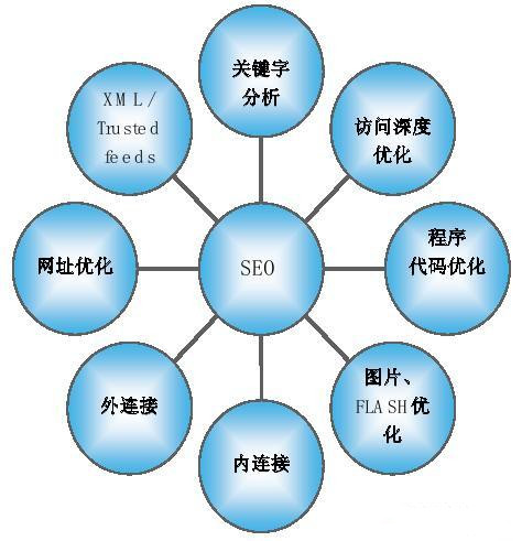 企業(yè)網(wǎng)站推廣方法分享，讓推廣不再困難