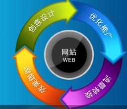 尋找網(wǎng)站建設(shè)服務(wù)商你“三看”了嗎