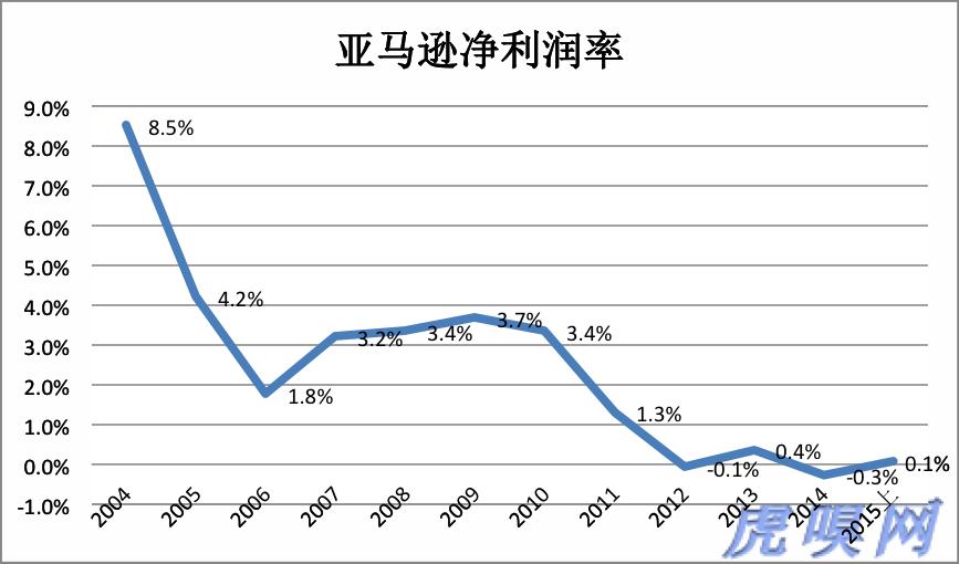 我國公共云市場(chǎng)規(guī)模35億元左右 不及Amazon的30%