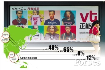 凡客南下越南試水海外：擴張還是救贖？