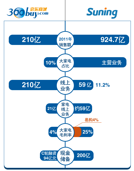 蘇寧稱(chēng)815價(jià)格戰(zhàn)或成行業(yè)走向規(guī)范分水嶺