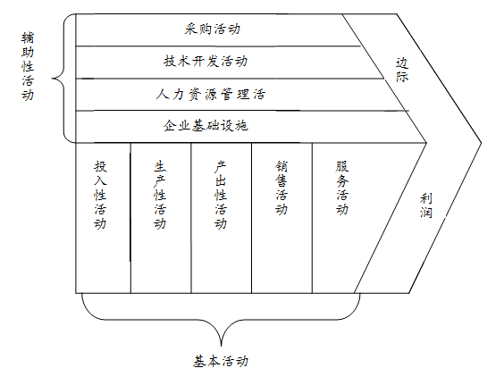 從用戶“主動搜索”、“被動閱讀”的購物行為看電商價值鏈