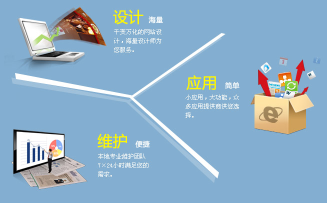 奧運(yùn)主機(jī)租用引領(lǐng)中小企業(yè)建站熱潮