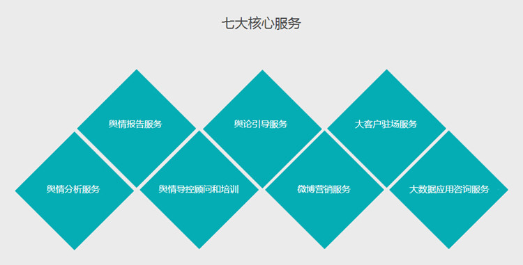 擁有數(shù)據(jù)預判未來，西北第一家大數(shù)據(jù)輿情服務平臺上線