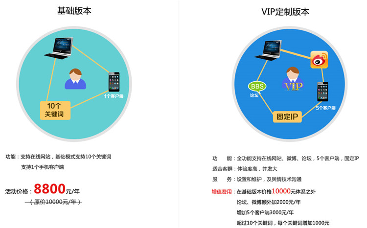 擁有數(shù)據(jù)預判未來，西北第一家大數(shù)據(jù)輿情服務平臺上線