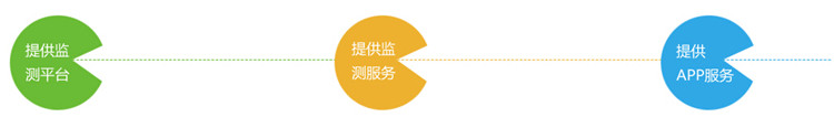 擁有數(shù)據(jù)預判未來，西北第一家大數(shù)據(jù)輿情服務平臺上線