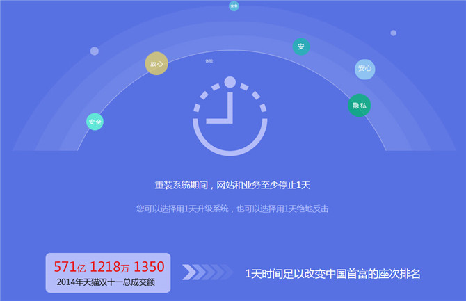 小蘋果服務(wù)器 安全第一，數(shù)據(jù)無價 即日起購買即送2000元備份禮包