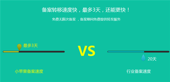小蘋果服務(wù)器 安全第一，數(shù)據(jù)無價 即日起購買即送2000元備份禮包