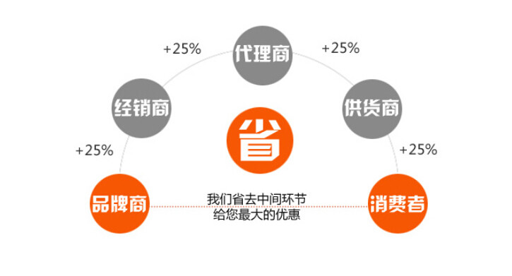 大黃蜂服務(wù)器租用