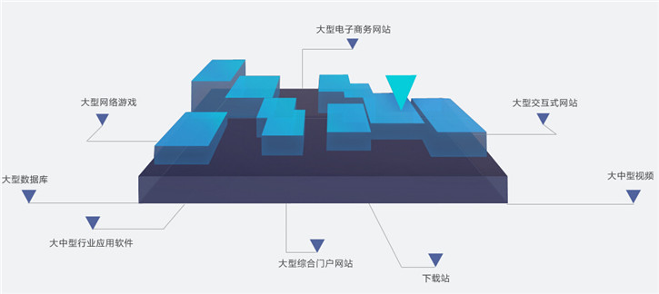 大黃蜂服務(wù)器租用