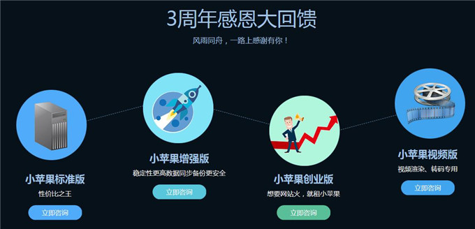 小蘋(píng)果服務(wù)器上線3周年感恩三重禮