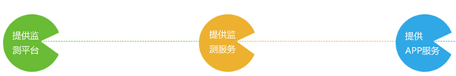 云鏡監(jiān)測平臺(tái)提供檢測平臺(tái)、監(jiān)測服務(wù)、APP服務(wù)