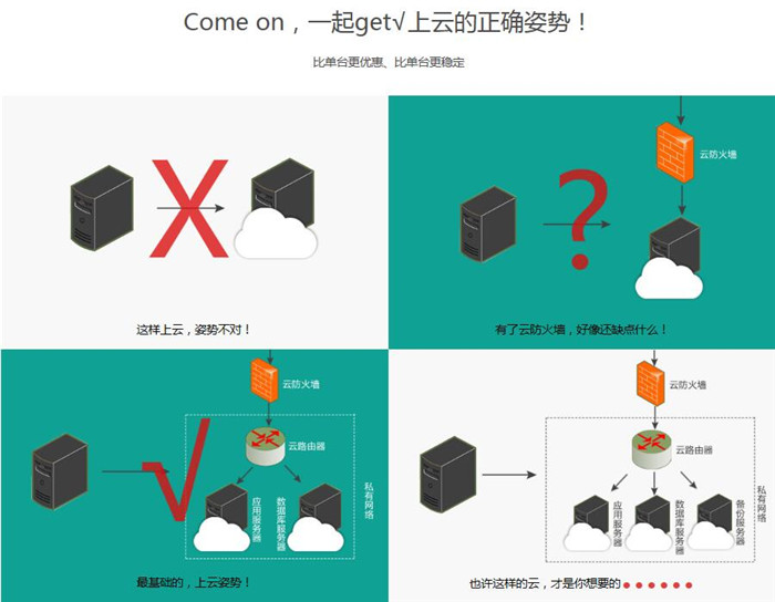 美猴云5折上云不停歇，get√上云的正確姿勢(shì)