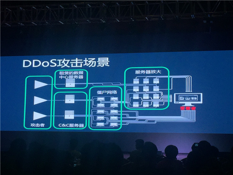 KCon西部黑客大會(huì)現(xiàn)場分享DDoS攻擊場景