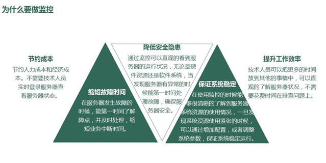 天互數(shù)據(jù)中心監(jiān)控解決方案上線，免費(fèi)試用1年
