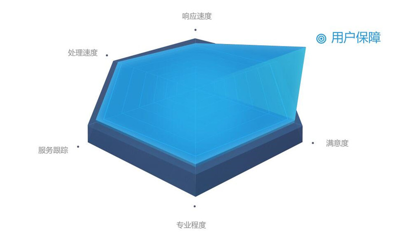 極速上架≤30分鐘 備案速度≤3天 工單響應(yīng)≤1分鐘