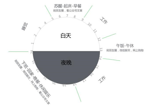 西安微信朋友圈廣告就找天互數(shù)據(jù)