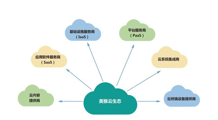 美猴云助力2017陜西物聯(lián)網(wǎng)產(chǎn)業(yè)合作峰會(huì) 構(gòu)建物聯(lián)網(wǎng)云平臺(tái)架構(gòu)解決方案