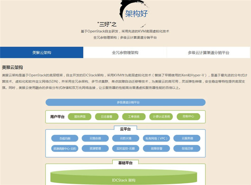 美猴云發(fā)布云服務(wù)器三好體系：網(wǎng)絡(luò)好 架構(gòu)好 服務(wù)好