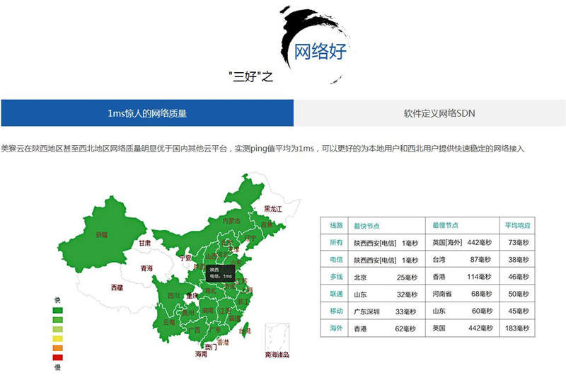 美猴云發(fā)布云服務(wù)器三好體系：網(wǎng)絡(luò)好 架構(gòu)好 服務(wù)好