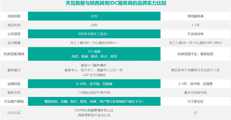 服務器100M獨享托管首月680元-天互數(shù)據(jù)7月回饋盛典第一波