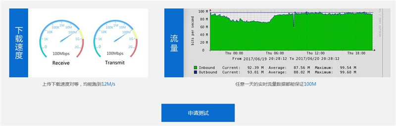 服務器100M獨享托管首月680元-天互數(shù)據(jù)7月回饋盛典第一波