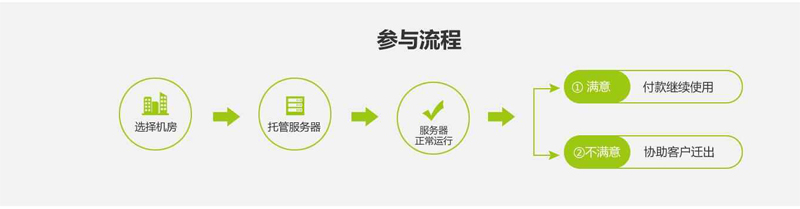 托管找天互，放心再支付--天互數(shù)據(jù)10周年系列優(yōu)惠活動