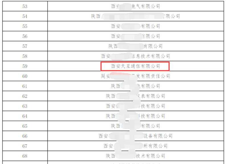 天互數(shù)據(jù)獲高新技術(shù)企業(yè)認(rèn)證