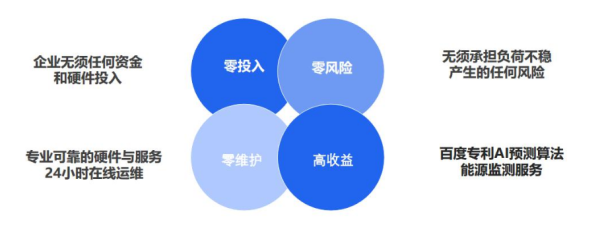 度能智能電費(fèi)優(yōu)化優(yōu)勢(shì)
