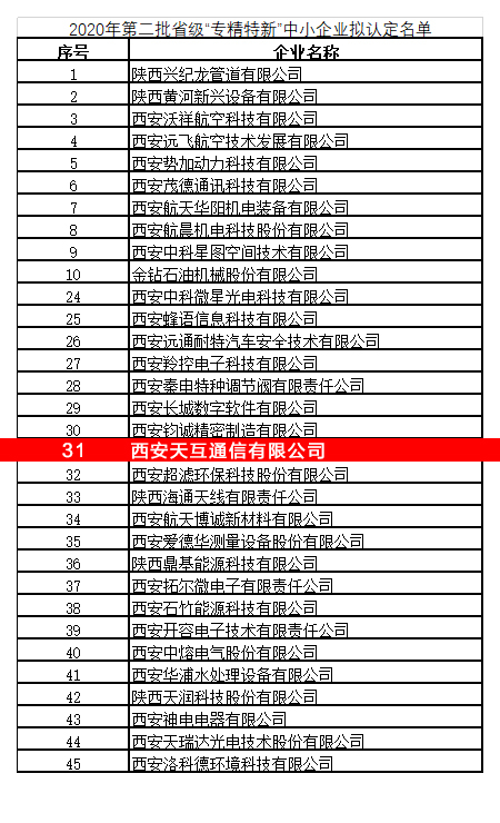 天互數(shù)據(jù)通過(guò)2020年陜西省“專精特新”中小企業(yè)認(rèn)定