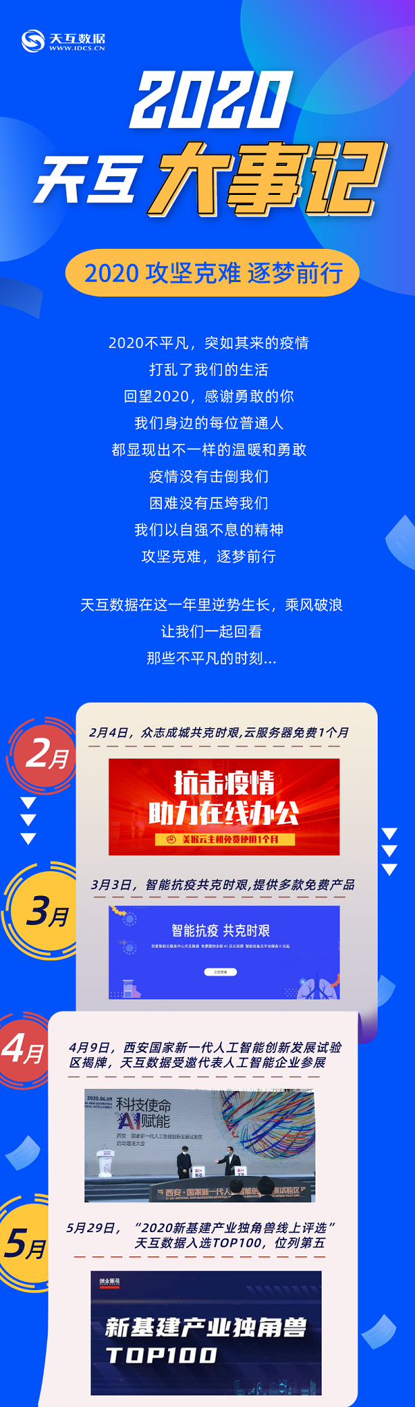 2020我們不平凡-天互數(shù)據(jù)大事記