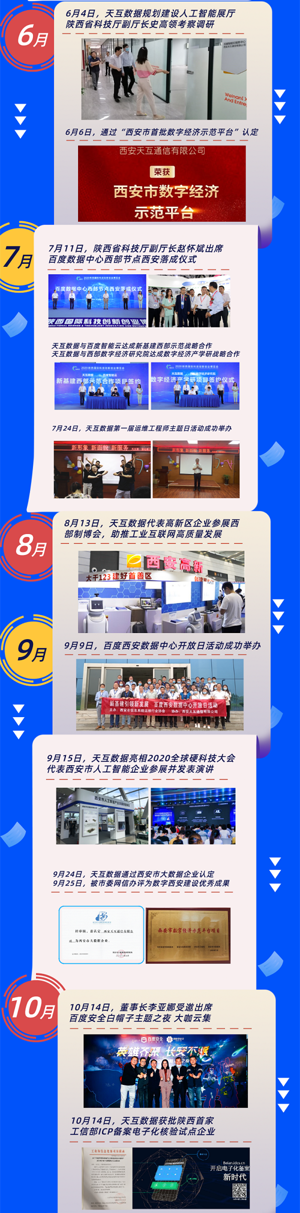 2020我們不平凡-天互數(shù)據(jù)大事記