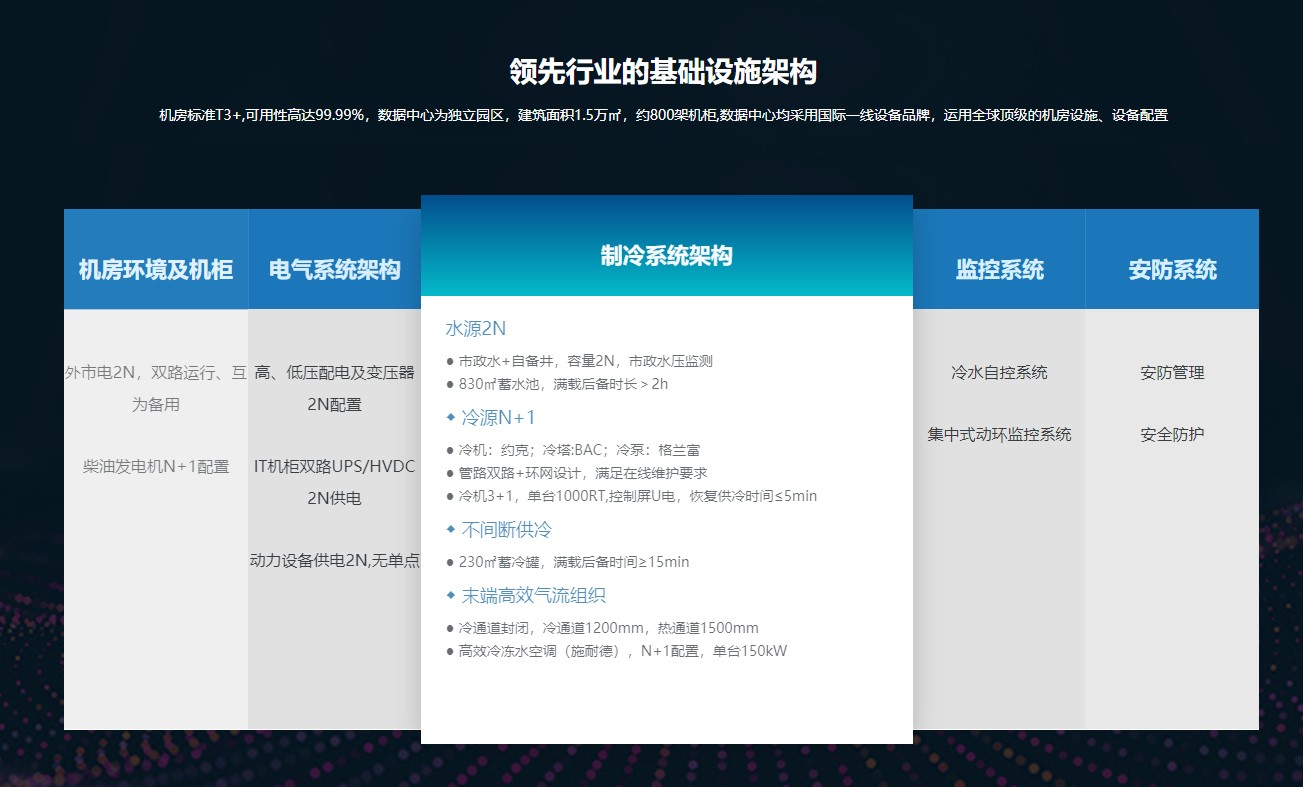 百度西安BGP機(jī)房正式開通，可預(yù)約測試