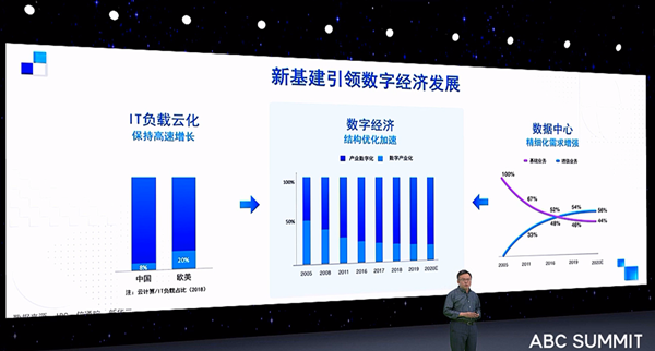 2020百度云智峰會(huì)智能計(jì)算分論壇，百度西安BGP機(jī)房提速西部新基建