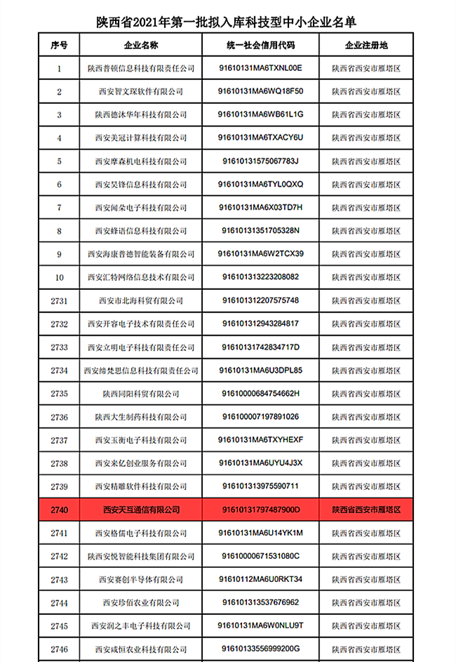 2021年陜西省第1批入庫(kù)科技型中小企業(yè)